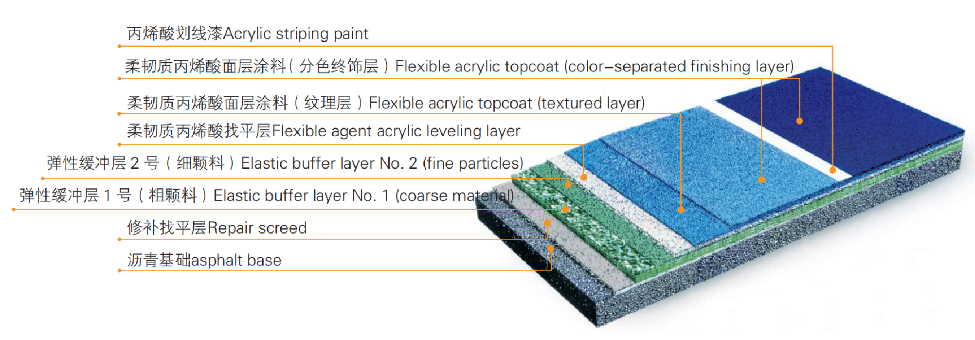 Acrylic Paint for Pickleball Court Structures